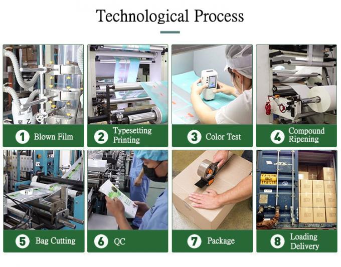 पर्यावरण के अनुकूल बायोडिग्रेडेबल जिपलॉक कॉर्नस्टार्च पैकेजिंग बैग कस्टम मुद्रित जिपर बैग 4
